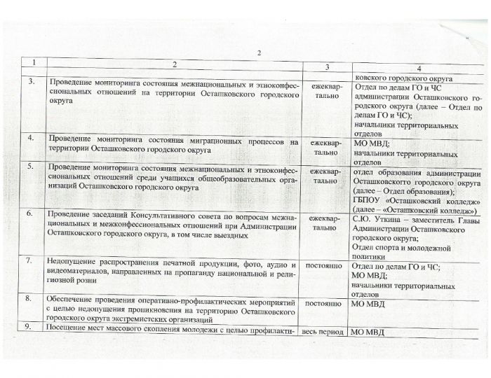 Об утверждении плана мероприятий, направленных на создание условий нормализации межнациональных и межрелигиозных отношений на территории Осташковского городского округа на 2020 год