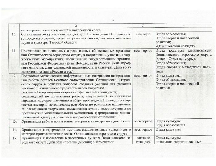 Об утверждении плана мероприятий, направленных на создание условий нормализации межнациональных и межрелигиозных отношений на территории Осташковского городского округа на 2020 год