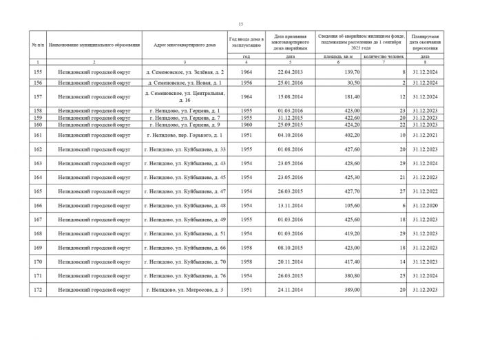 О внесении изменений в постановление Правительства Тверской области от 10.04.2019 № 108-пп